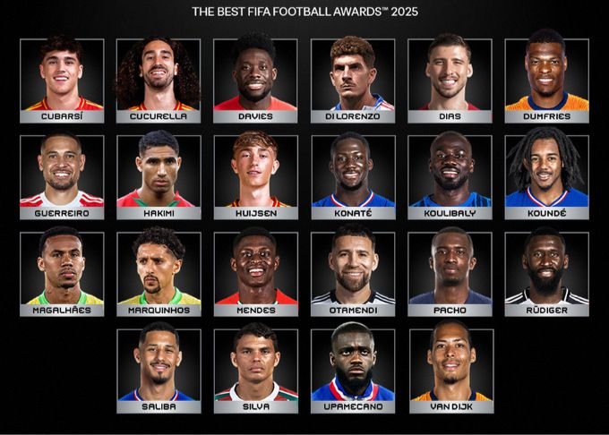 ผู้เข้าชิงกองหลังแห่งปีของ FIFA: ฟาน ไดจ์ค, ซาลิบา, กาเบรียล อยู่ในรายชื่อ